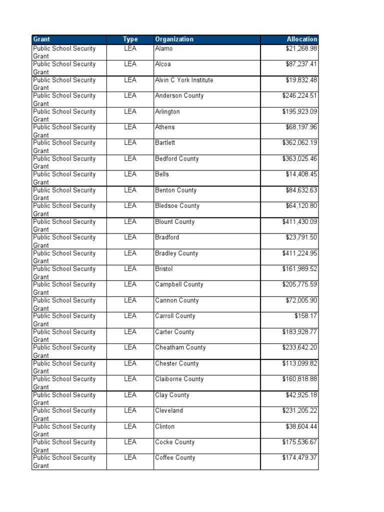 Public School Security Grant District Allocations PDF Tennessee