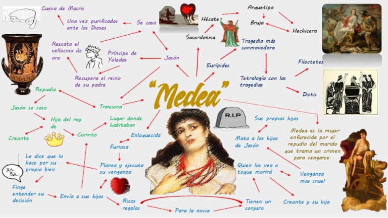 Medea: Venganza y traición en Corinto | PDF | Jason | Mitología griega