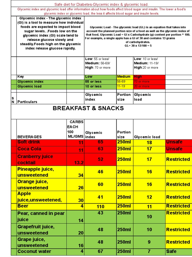 Diabetes Natural Control | PDF | Glycemic Index | Glycemic Load