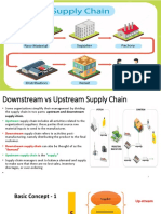 Module 2. Basic Terms of SCMM