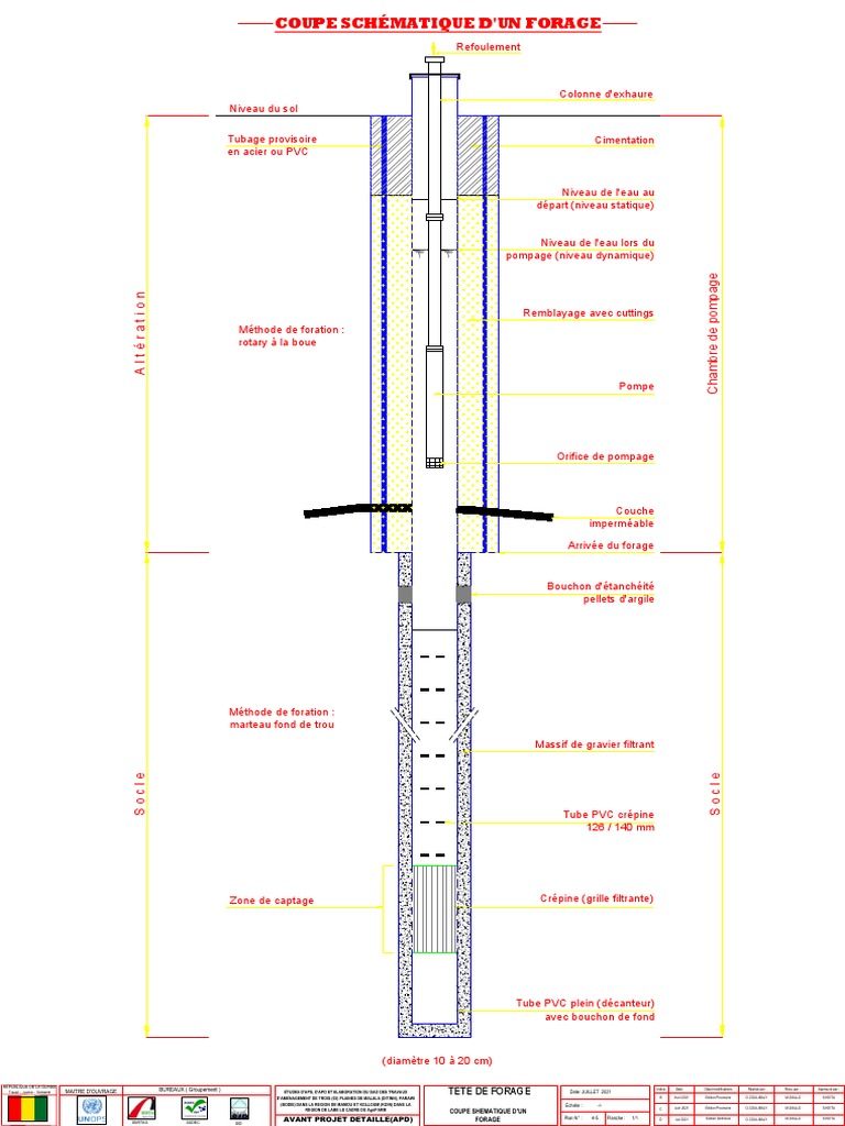 sch-ma-d-installation-de-forage-d-eau-pdf-soupape-technologies-du-gaz
