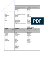 Bloom's Cognitive Taxonomy