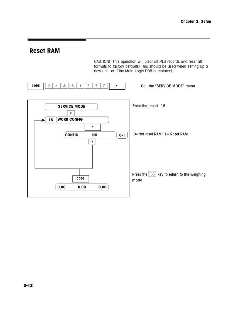 8442 Technical Manual Reset RAM PDF