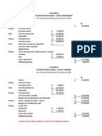 Costeo Absorbente y Variable