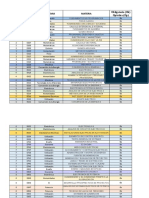 Semestre Clave Academia Materia Obligatoria (Ob) Optativa (Op)