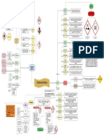 Mapa Bioquímica