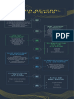 Yellow Green and Blue Futuristic Organization Process Timeline Infographic