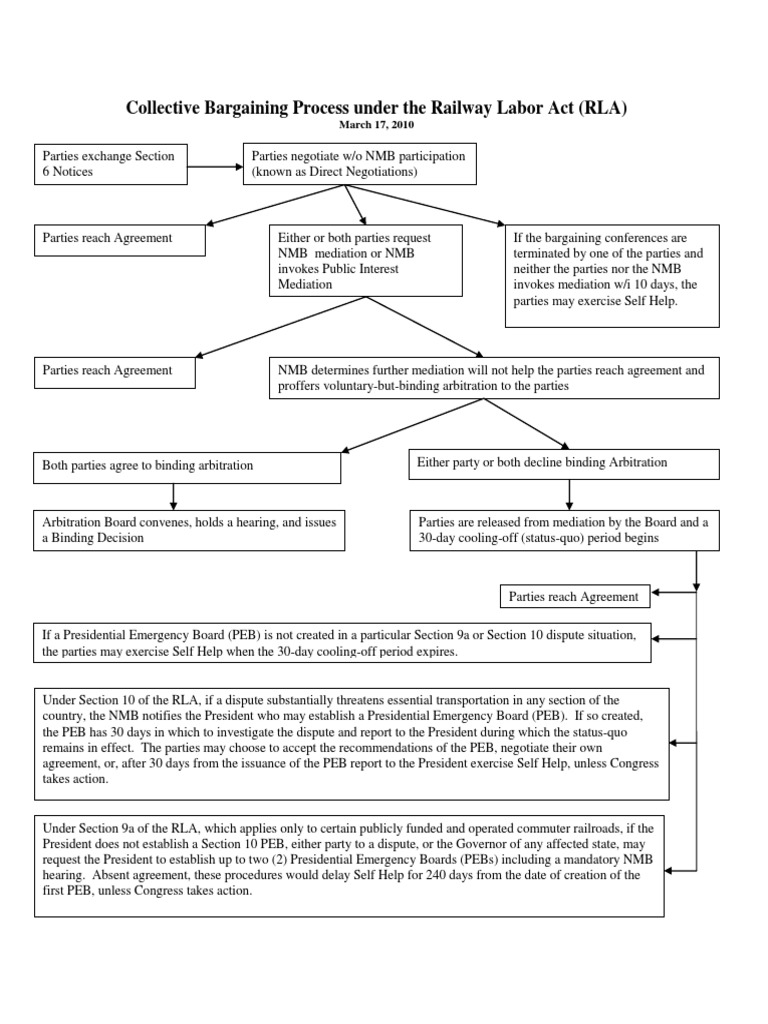 Collective Bargaining Process Under The Railway Labor Act PDF