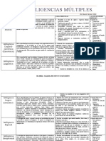 Inteligencias Multiples