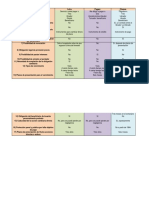 Tabla Comparativa, Derecho Mercantil