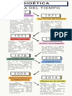 Infografía Línea Del Tiempo Timeline Historia Moderno Creativo Doodle Scrapbook Profesional Multicolor