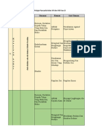 Peta Turunan Dimensi, Elemen, Sub Elemen Kelas 7 Dan 8 - P5 23 - 24