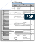 Anexo 1 Autorizaciones para Conduccion y Sus Requisitos