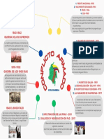 Mapa Mental Conflito Armado en Colombia