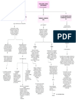 Mapa Conceptual