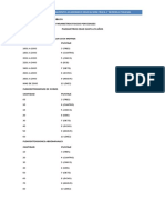 PARAMETROS FISICOS ESPECIALIDADES - Docx2022