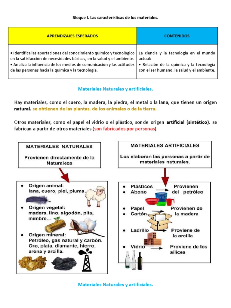 MATERIALES NATURALES Y SINTETICOS | PDF