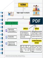 Mapa Conceptual