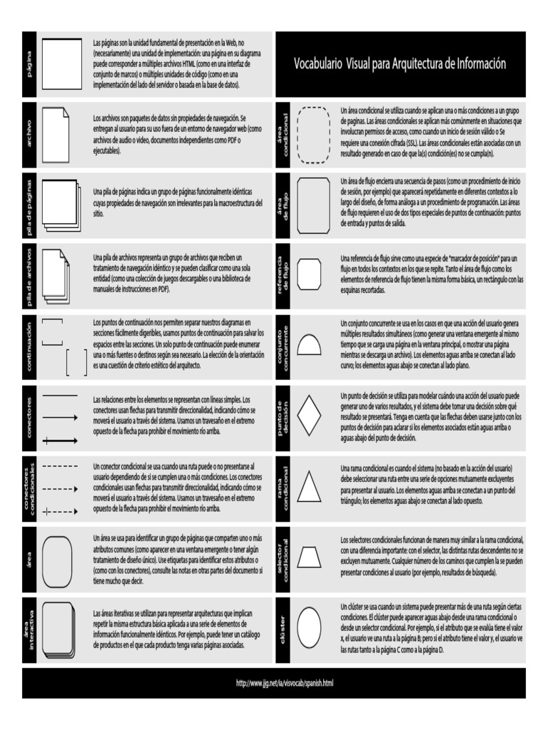 Vocabulario Visual en Arquitectura Web | PDF | Archivo de computadora ...