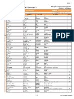 Marugoto A1 Katsudoo Vocabulary Index (Aparicion)