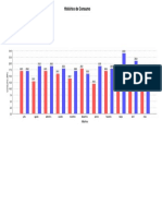 Historico Consumo Grafico