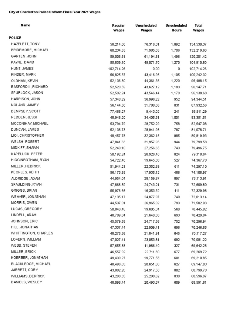 verification-and-validation-of-disbursement-data-for-social-assistance