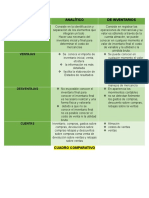 Cuadro Comparativo Contabilidad