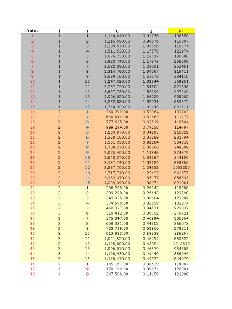 Table 16 - 1 Base Datos - Eviews | PDF | Chess Theory | Chess
