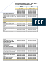 E.E. Faltantes Por Responder o Completar Auditoria de Matricula Del M.E.N.