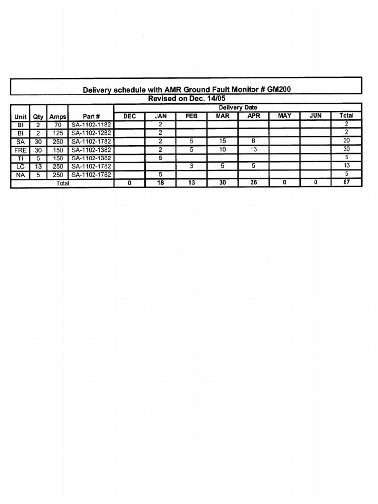 shipping-schedule-pdf