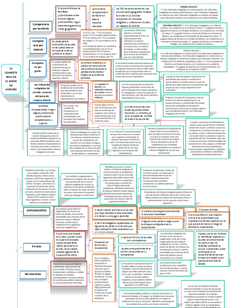 Cuadro Sinoptico de La Competencia en El Juicio de Amparo | PDF ...