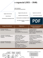 Revoltas Regenciais