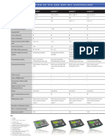 Function Overview of ATS and Gen-Set Controllers