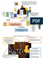 Esquemas Teoria Del Proceso