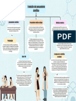 Evolución Del Pensamiento Científico