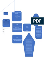 Mapa Mental Derecho Mercantil Ljcs