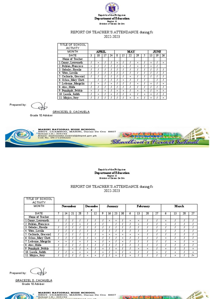Wearing of School Uniform 20222023 PDF