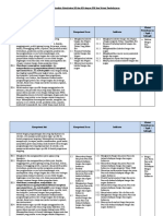 Analisis Keterkaitan KI Dan KD Dengan IPK Dan Materi Pembelajaran