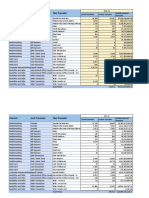 FDL Request 1Jun22-31May23 - Monthly