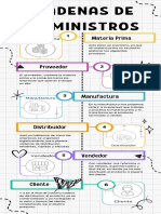 Cadena de Suministros