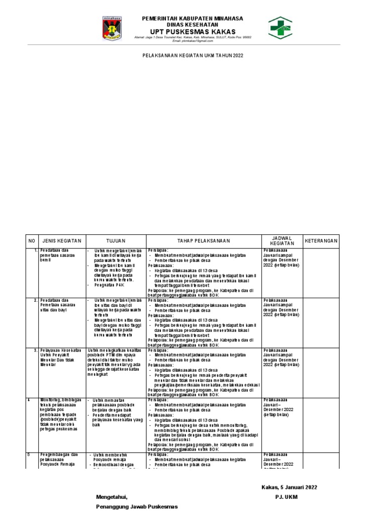 2 2 2 1 Rincian Kegiatan Ukm Tujuan Tahap Pelaksanaan Dan Jadwal