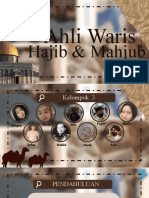 Ahli Waris Hajib Dan Mahjub