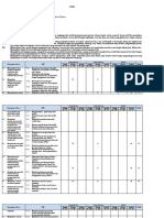 Kompetensi Dasar IPK Kompleksitas Daya Dukung Intake KKM