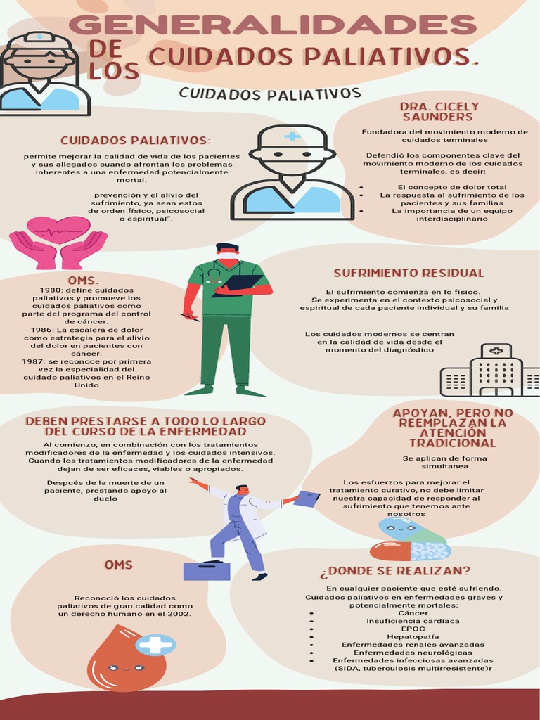 Cuidados Paliativos. | PDF | Cuidados paliativos | Cuidado de la salud