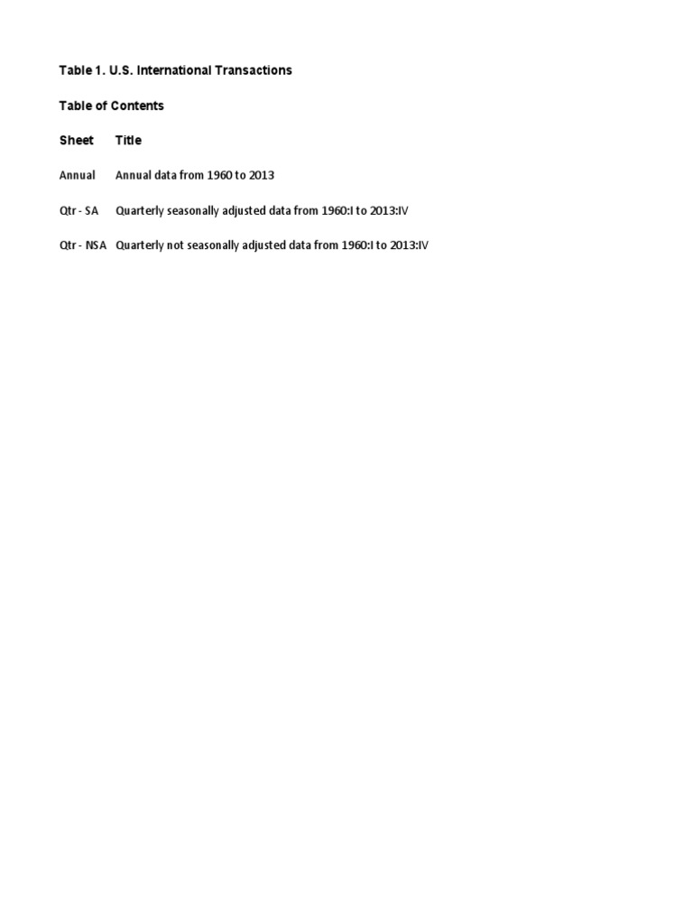 Balance of Payments US | PDF | Debt | Capital Account