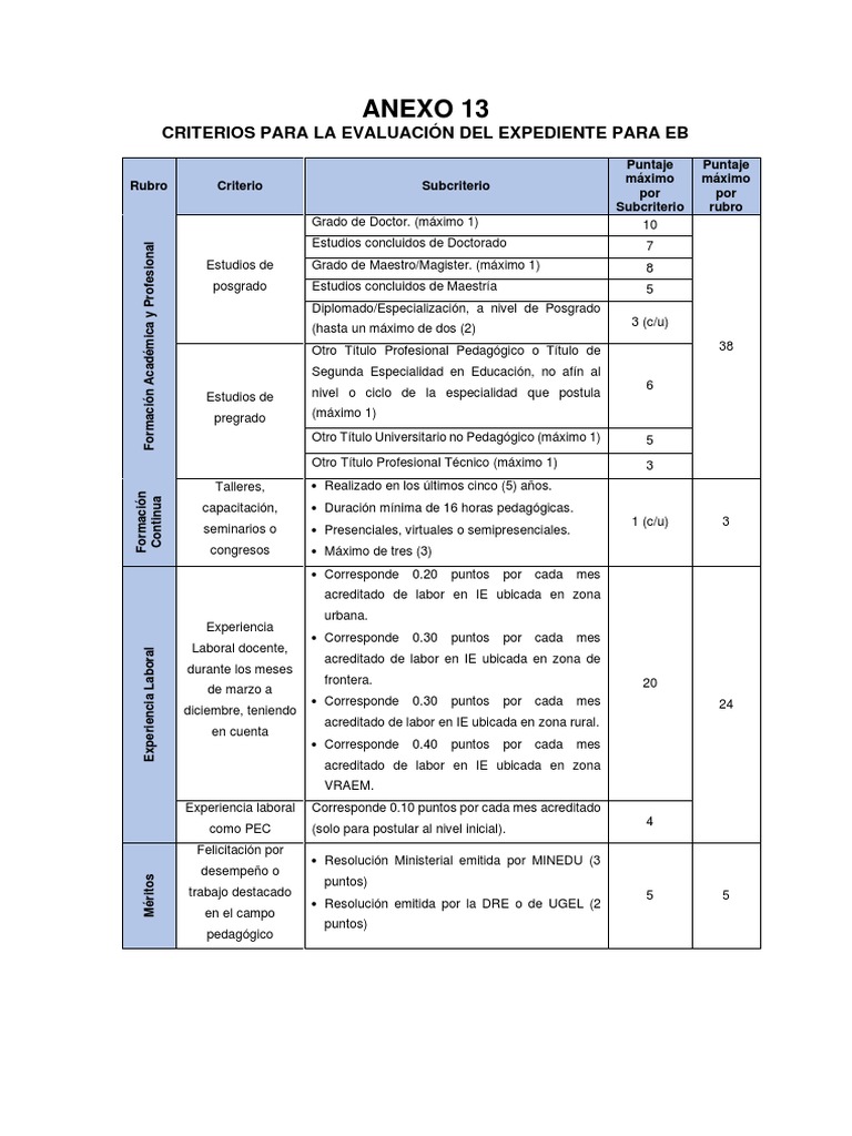 ANEXO 13 PARA EL CONTRATO DOCENTE QUE ESTABLECE CRITERIOS DE DESEMPATE ...