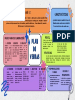 Plan de Ventas