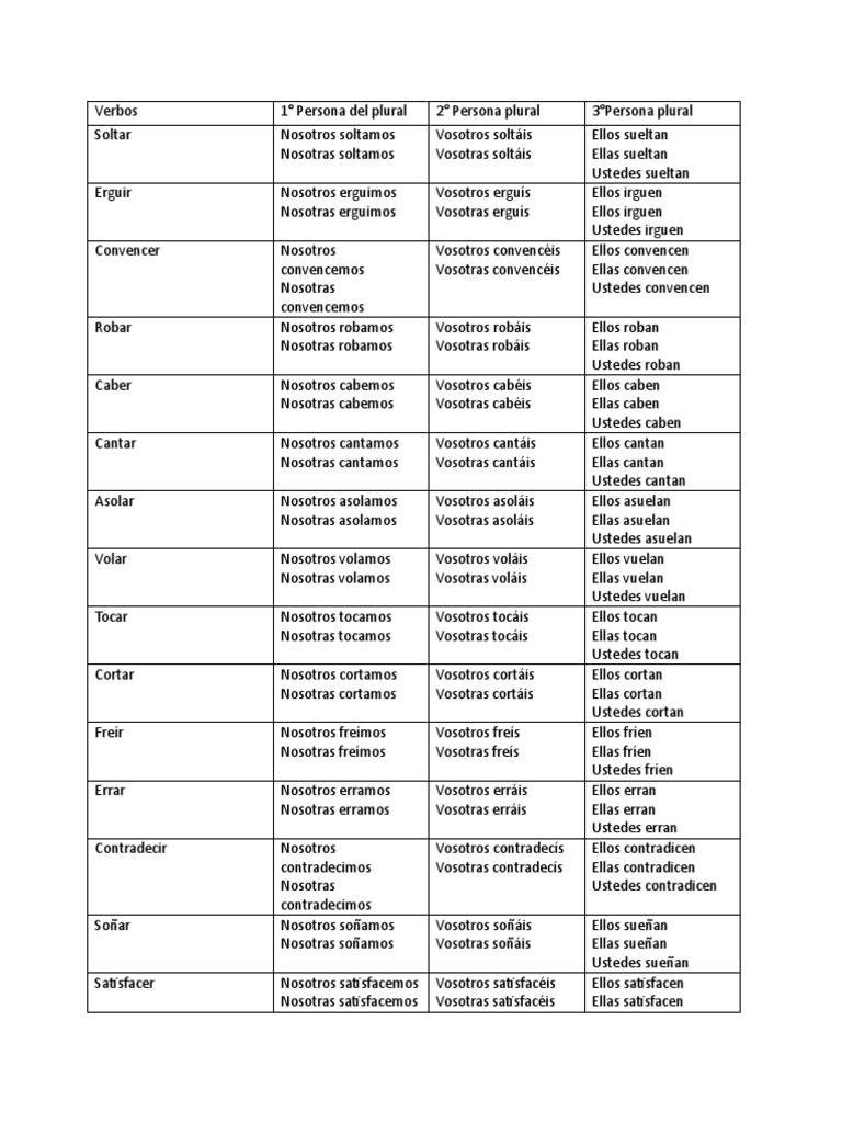 Conjugación de Verbos en Plural | PDF | Artes del Lenguaje y ...