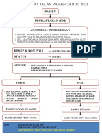 Alur Rawat Jalan Pasien 2021