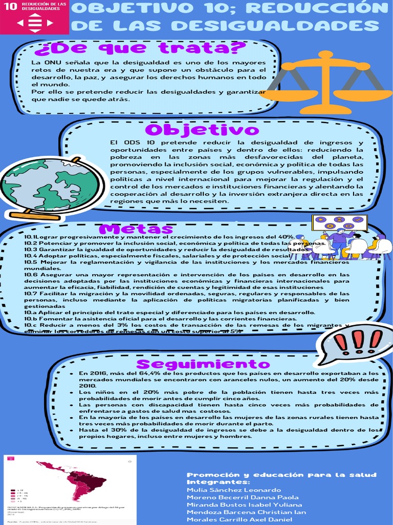 Estrategias para Reducir Desigualdades | PDF | Desigualdad económica ...
